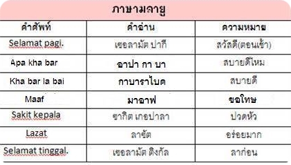 เรียนภาษาสิงคโปร์
