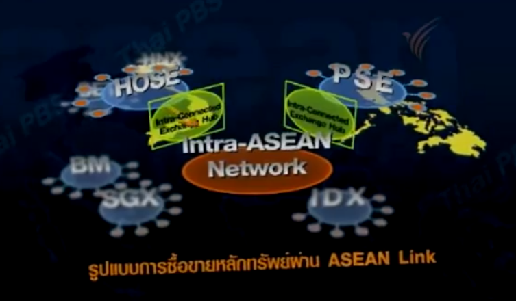 ตลาดหุ้น เศรษฐกิจ อาเซียน