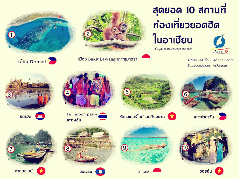 สุดยอด 10 สถานที่ ท่องเท