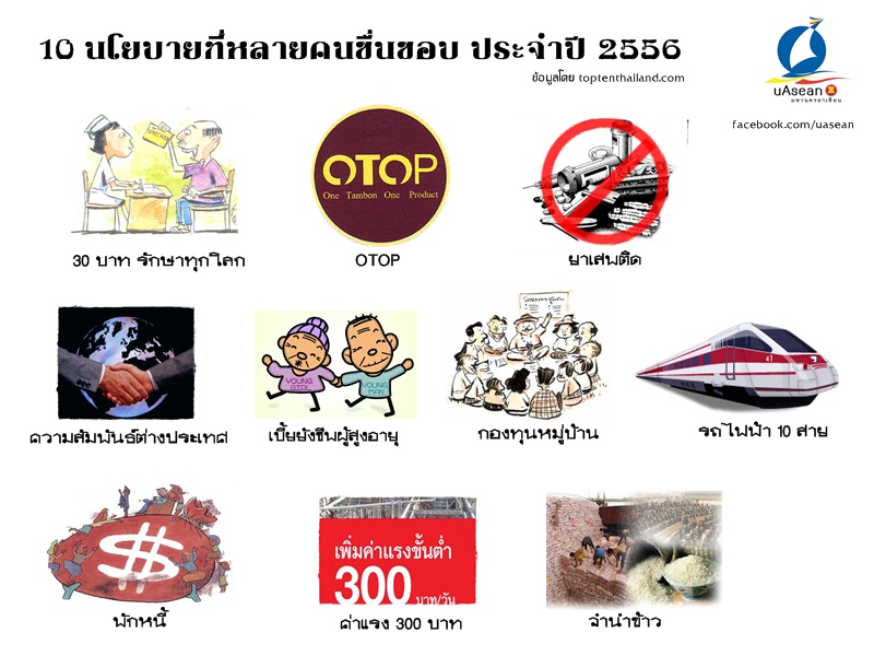 10 นโยบายที่หลายคนชื่นชอ