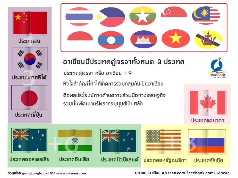 ประเทศคู่เจรจา หรือ อาเซ