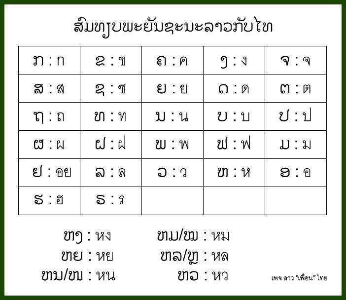 เปรียบเทียบพยัญชนะไทย-ลา