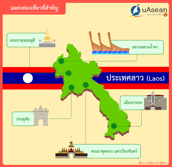อันดับหนึ่ง 103+ ภาพพื้นหลัง แหล่ง ท่องเที่ยว ลาว อัปเดต